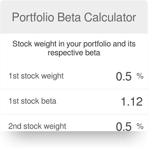 beta of a portfolio|Portfolio Beta Calculator.